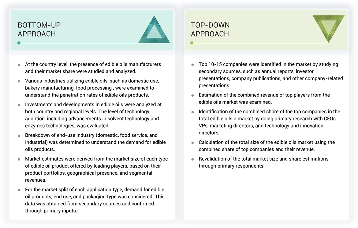 Edible Oils Market Top Down and Bottom Up Approach