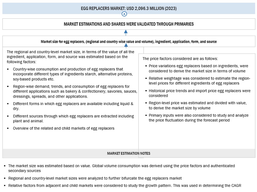 Egg Replacers Market Bottom Up Approach