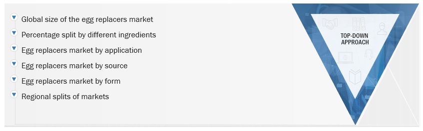 Egg Replacers Market Top Down Approach