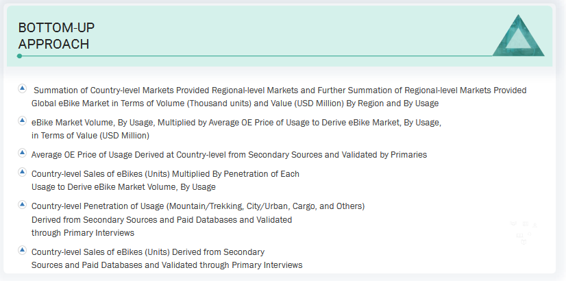 Ebike Market Bottom Up Approach