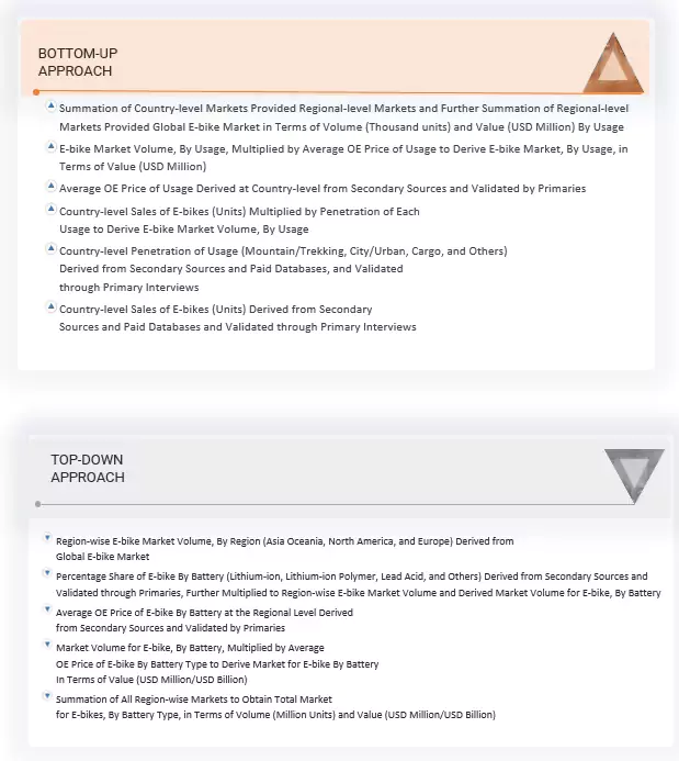 E-bike Market Top Down and Bottom Up Approach E-bike Market Top Down and Bottom Up Approach