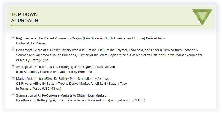 Ebike Market Top Down Approach
