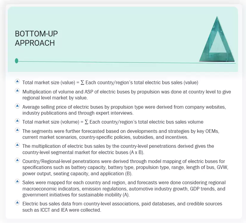 Electric Bus Market Top Down and Bottom Up Approach Electric Bus Market Top Down and Bottom Up Approach