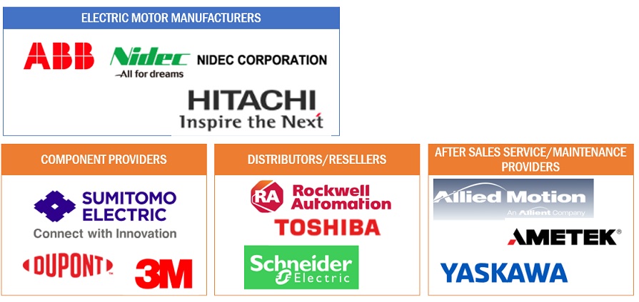 Top Companies in Electric Motors Market