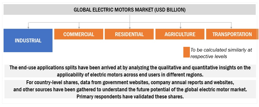 Electric Motors Market Top Down Approach