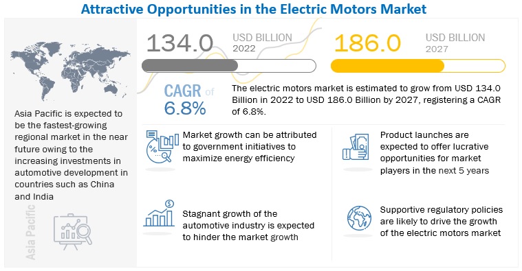 Motors for Motion Control - Siemens Global