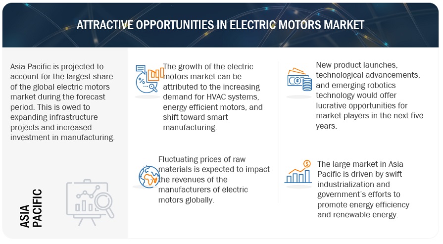 Electric Motors Market