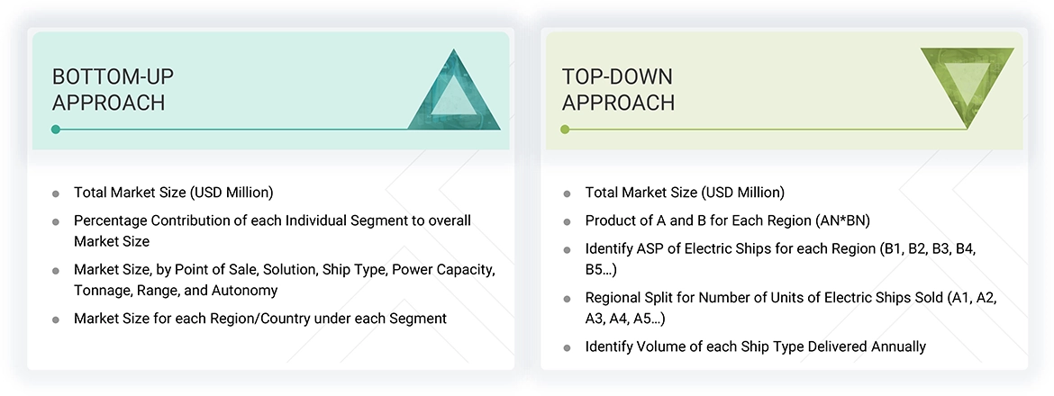 Electric Ship Market Top Down and Bottom Up Approach Electric Ship Market Top Down and Bottom Up Approach
