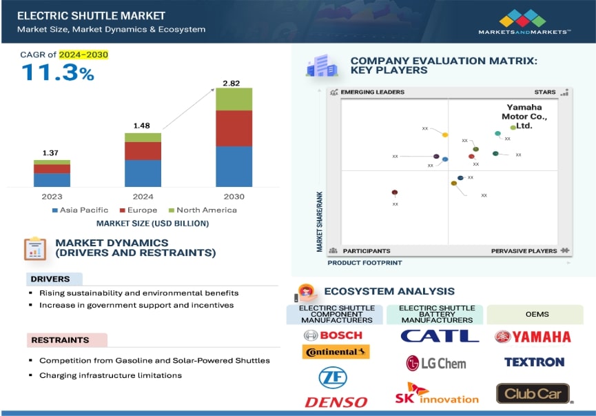 Smart Surface Market