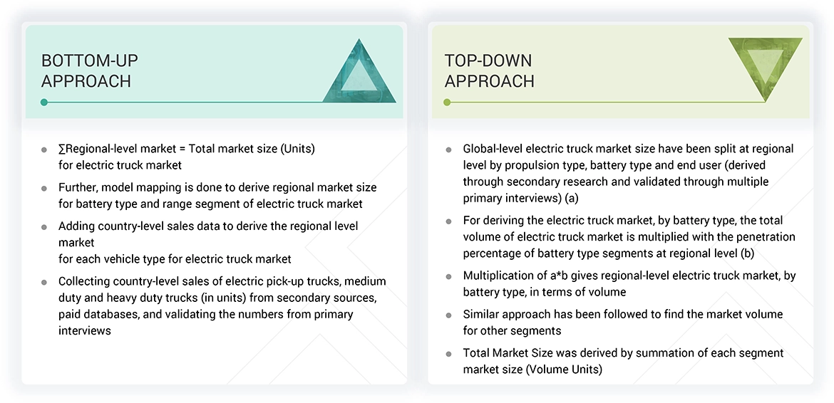 Electric Truck Market Top Down and Bottom Up Approach Electric Truck Market Top Down and Bottom Up Approach