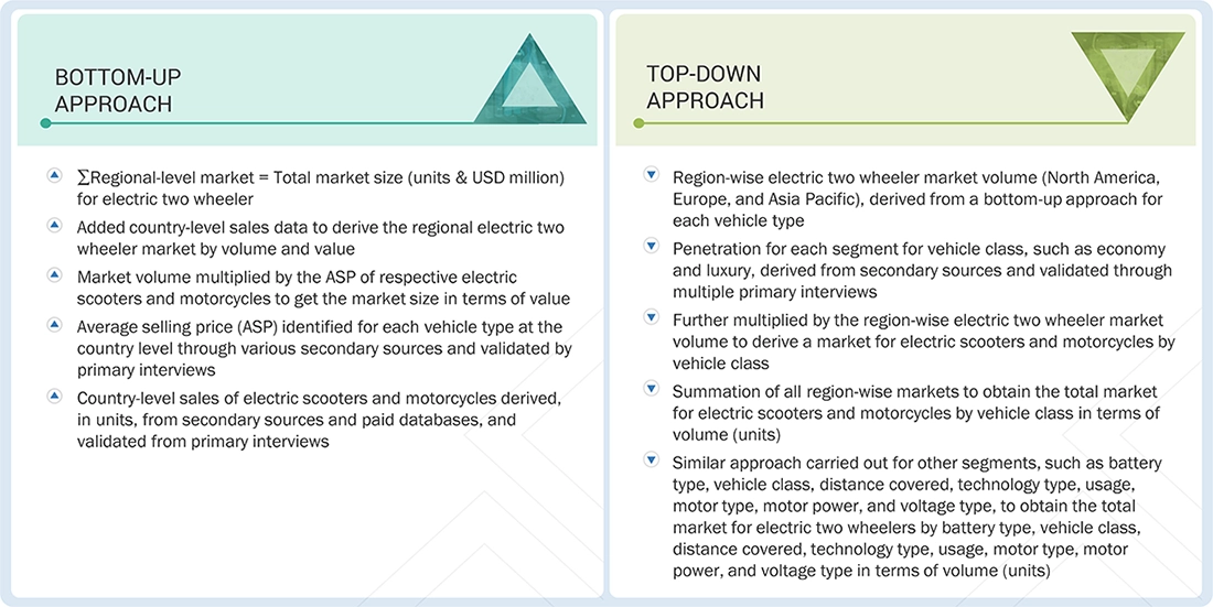 Electric Two-Wheeler MarketTop Down and Bottom Up Approach Electric Two-Wheeler Market