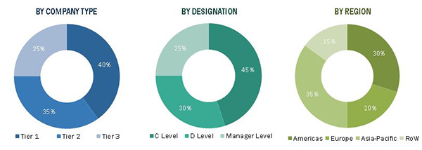 Electric Vehicle Charging Stations Market by Charging Station - 2022