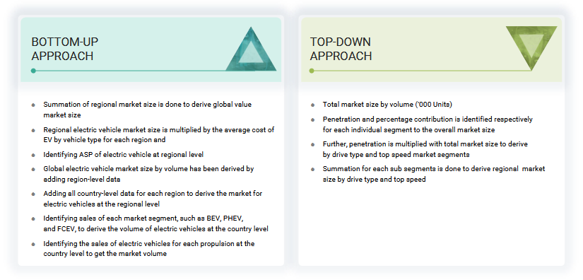 Electric Vehicle Market  Bottom Up Approach