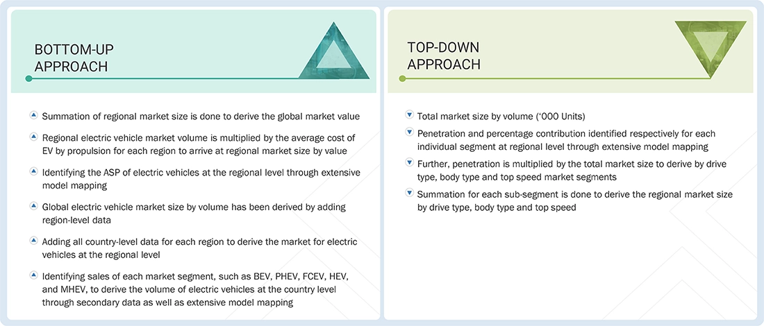 Electric Vehicle Market Top Down and Bottom Up Approach Electric Vehicle Market Top Down and Bottom Up Approach