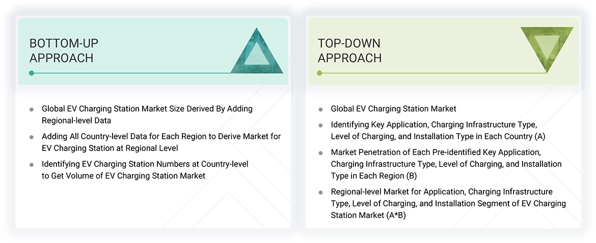 EV Charging Station Market Top Down and Bottom Up Approach EV Charging Station Market Top Down and Bottom Up Approach