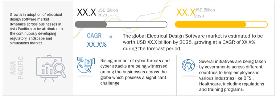 Electrical Design Software Market