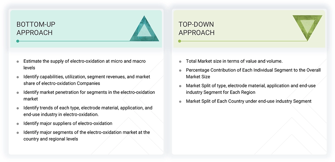 Electro-Oxidation Market Top Down and Bottom Up Approach Electro-Oxidation Market