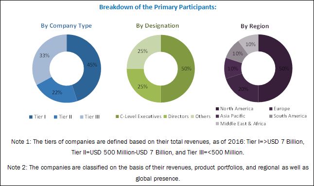 Electroactive Polymer Market by Type,Application and Region - 2022 ...