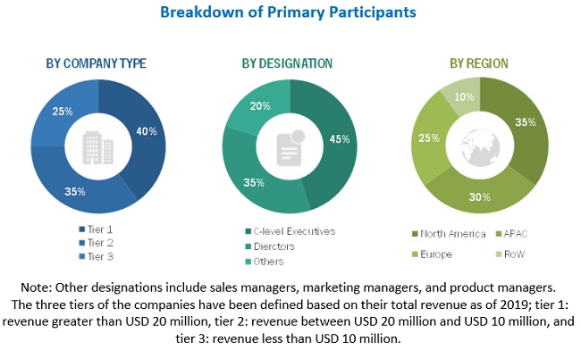 EMC Shielding and Test Equipment Market Size & Share | Industry Report ...