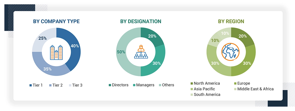 Electronic Chemicals CDMO & CRO Market