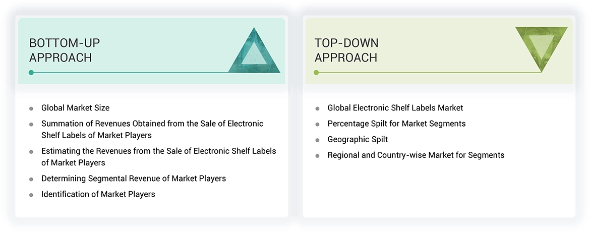 Electronic Shelf Labels Market Top Down and Bottom Up Approach