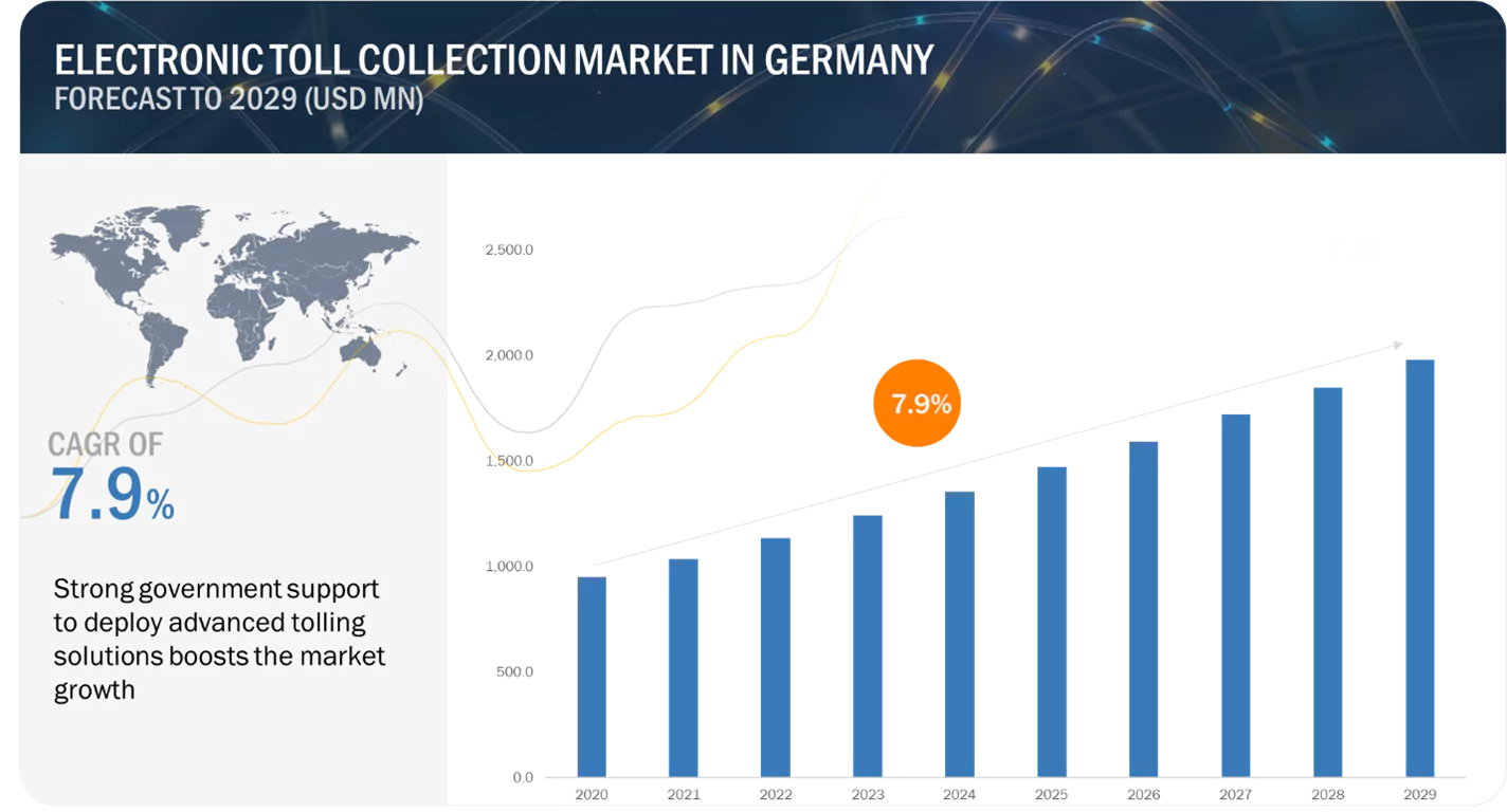 Germany Electronic Toll Collection Market