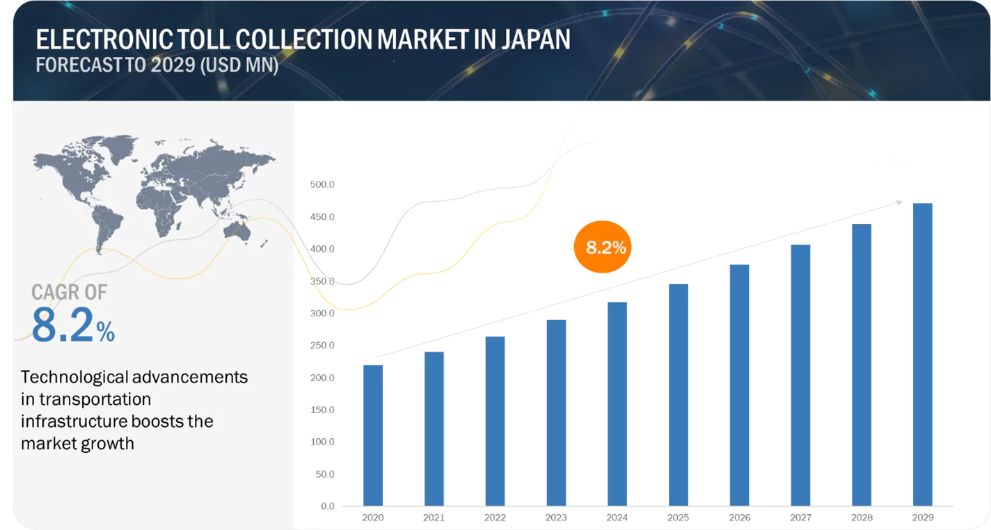 Japan Electronic Toll Collection Market