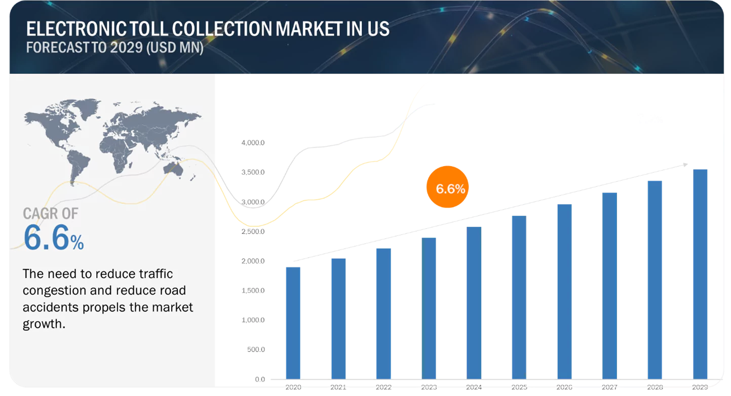 US Electronic Toll Collection Market