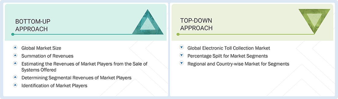 Electronic Toll Collection Market Top Down and Bottom Up Approach Electronic Toll Collection Market Top Down and Bottom Up Approach