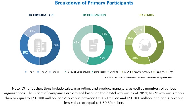 Embedded Displays Market Size, and Share 