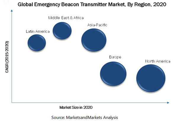Emergency Beacon Transmitter Market by Vertical & Geography - Global ...