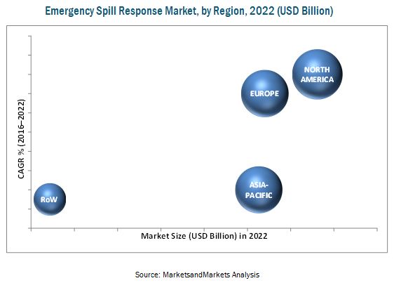 Emergency Spill Response Market