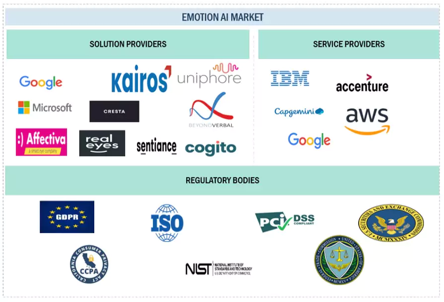 Top Companies in Emotion AI Market 