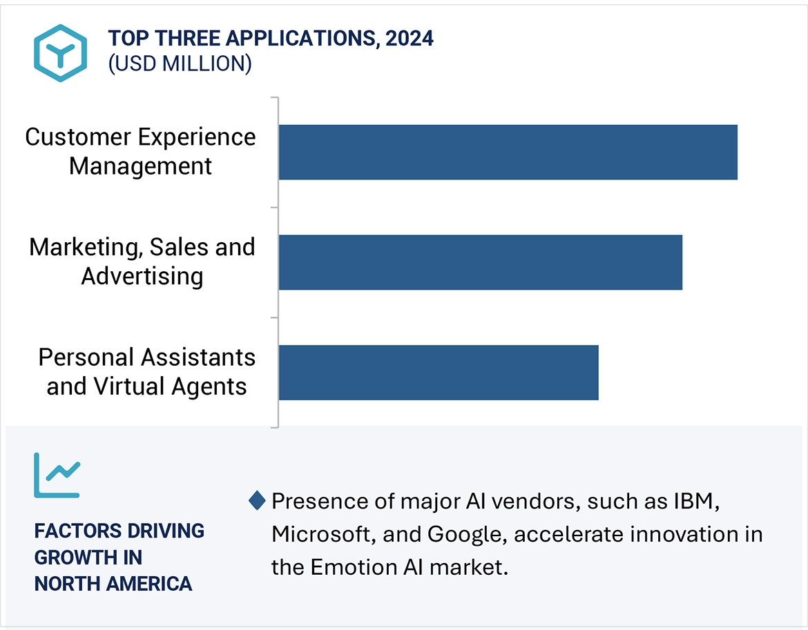 Emotion AI Market Size and Share