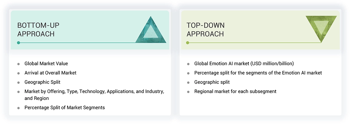 Emotion AI Market Top Down and Bottom Up Approach