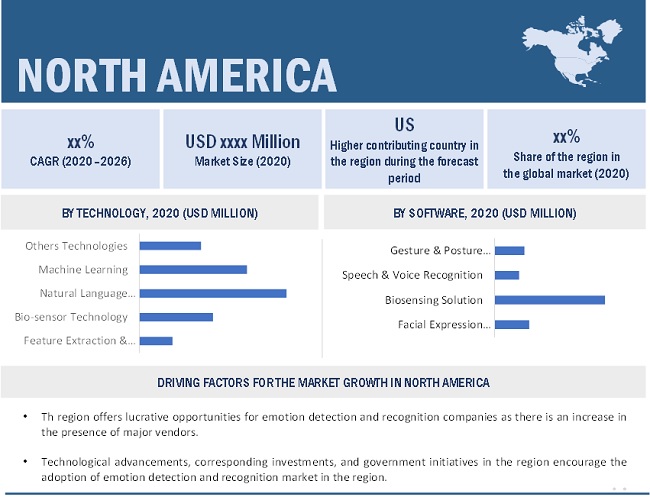 Emotion Detection and Recognition Market  by Region