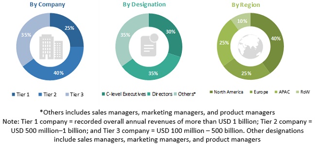 Emotion Detection and Recognition Market by Technology & Software Tool ...