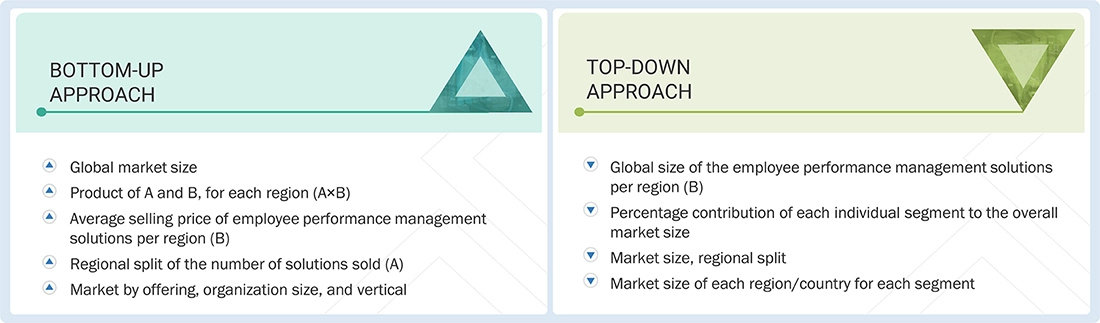 Employee Performance Management Market Top Down and Bottom Up Approach Employee Performance Management Market
