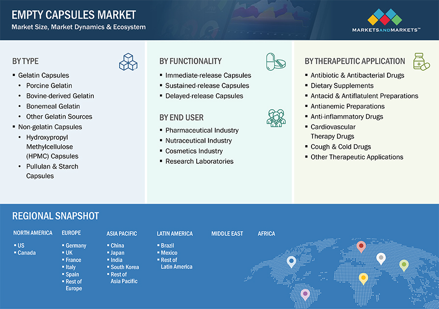 Empty Capsules Market Segmentation & Geographical Spread