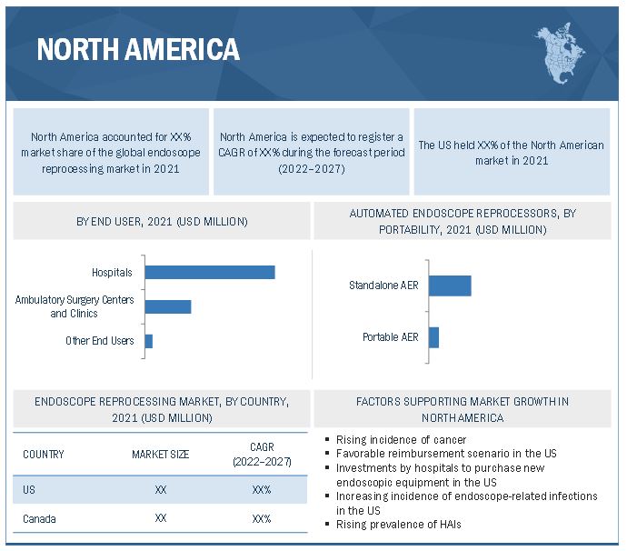 Endoscope Reprocessing Market by Region