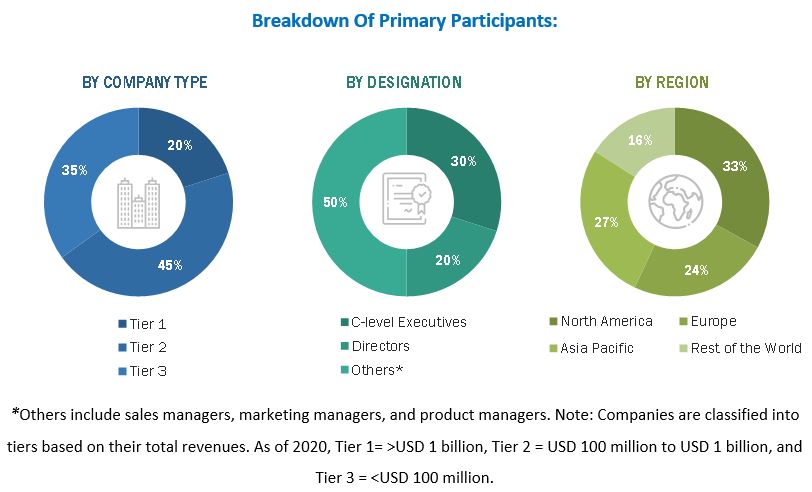 Endoscope Reprocessing Market Size, and Share 