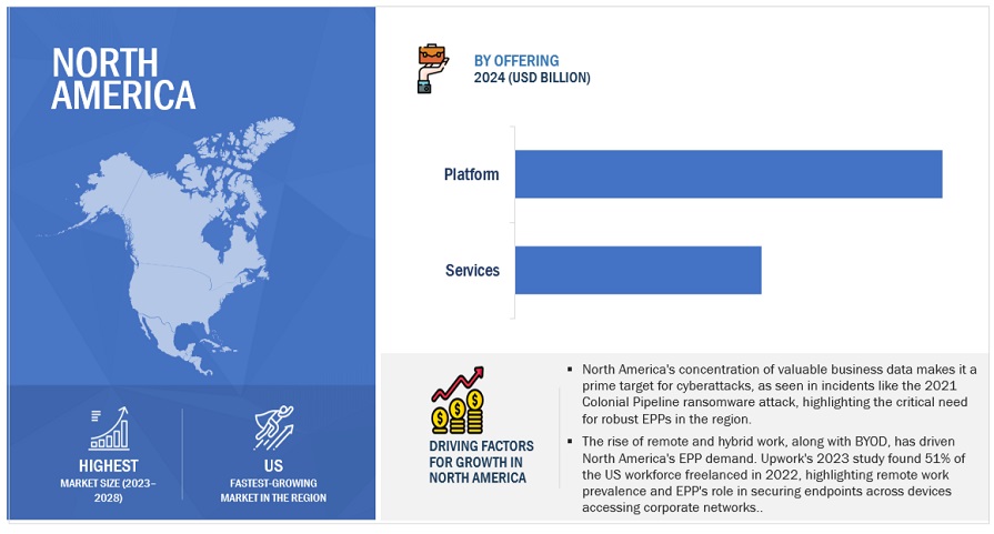 Endpoint Protection Platform (EPP) Market  Size, and Share