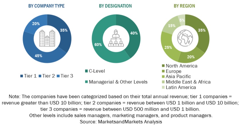 Endpoint Protection Platform (EPP) Market  Size, and Share