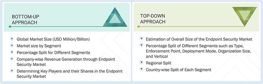 Endpoint Security Market Top Down and Bottom Up Approach Endpoint Security Market Top Down and Bottom Up Approach