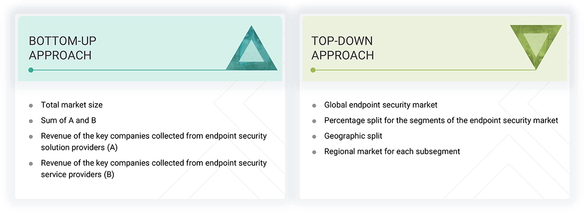 Endpoint Security Market Top Down and Bottom Up Approach Endpoint Security Market Top Down and Bottom Up Approach