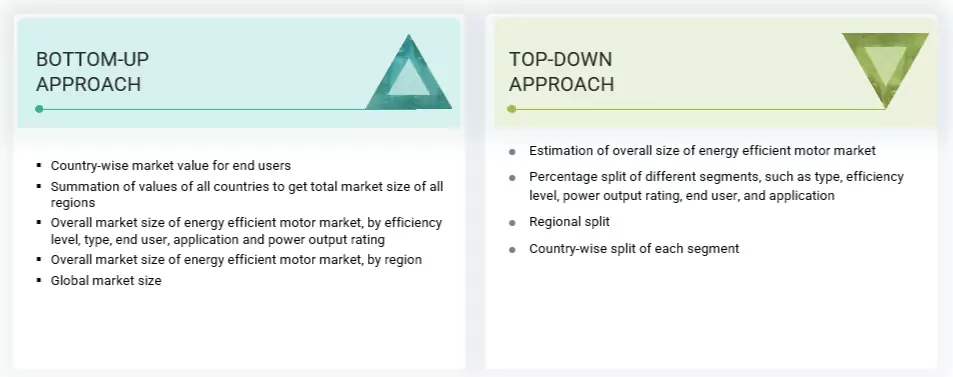 Energy Efficient Motor Market Top Down and Bottom Up Approach Energy Efficient Motor Market Top Down and Bottom Up Approach