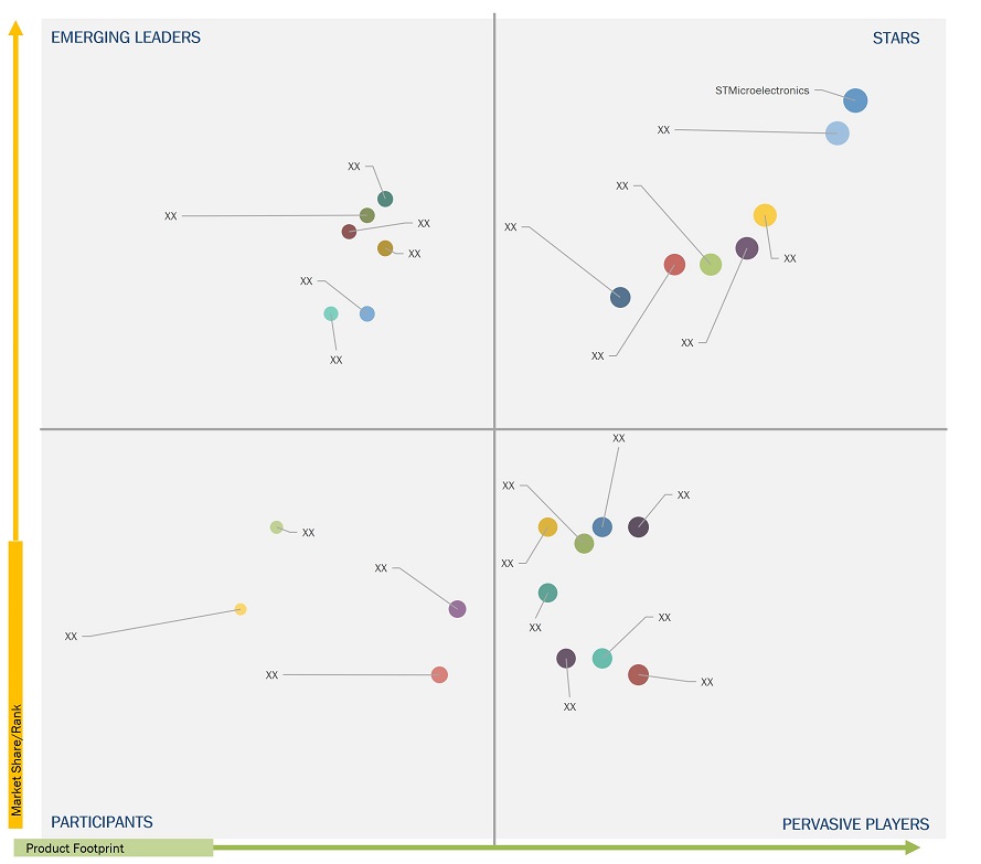 Energy Harvesting System Market