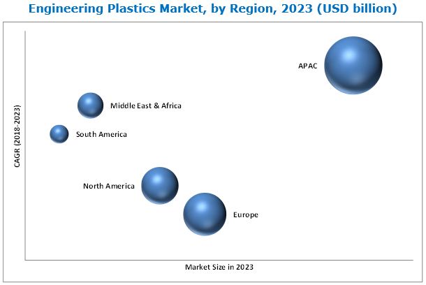 Engineering Plastics Market Analysis | Recent Market Developments ...