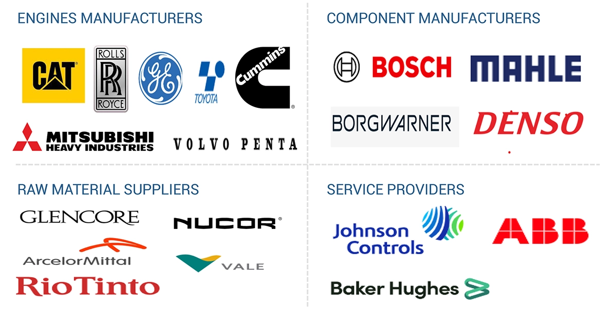 Top Companies in Engines Market 