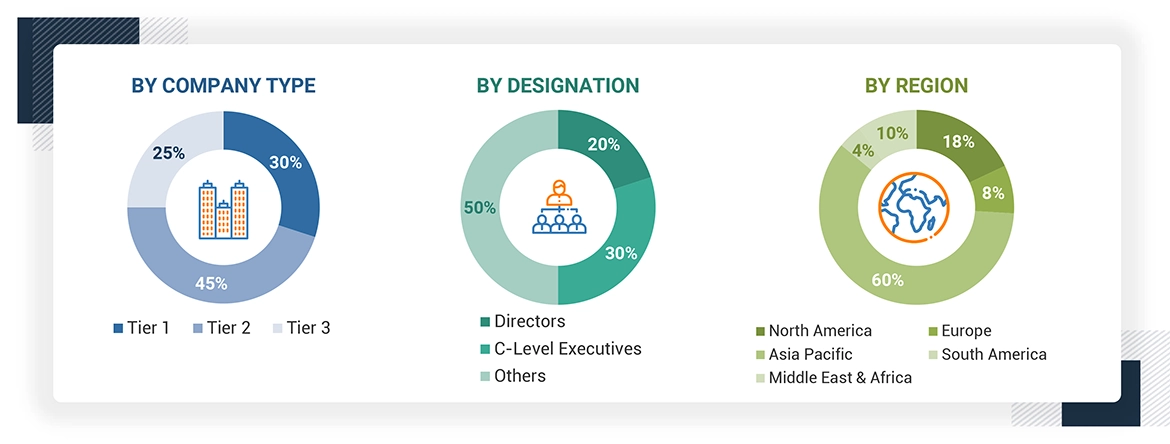 Engines Market Size, and Share